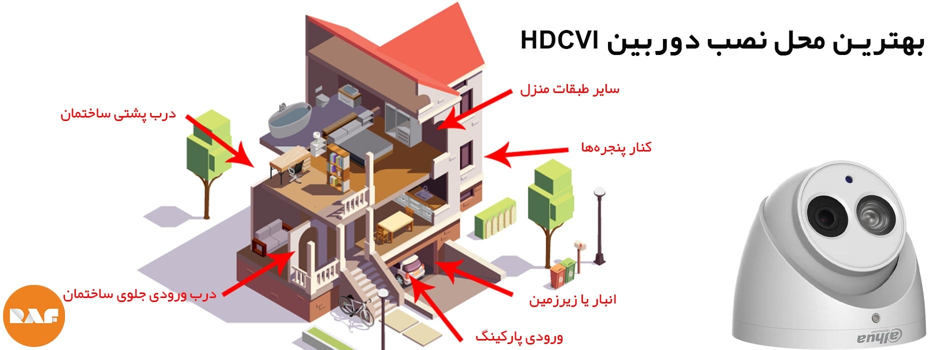 بهترین محل نصب دوربین HDCVI